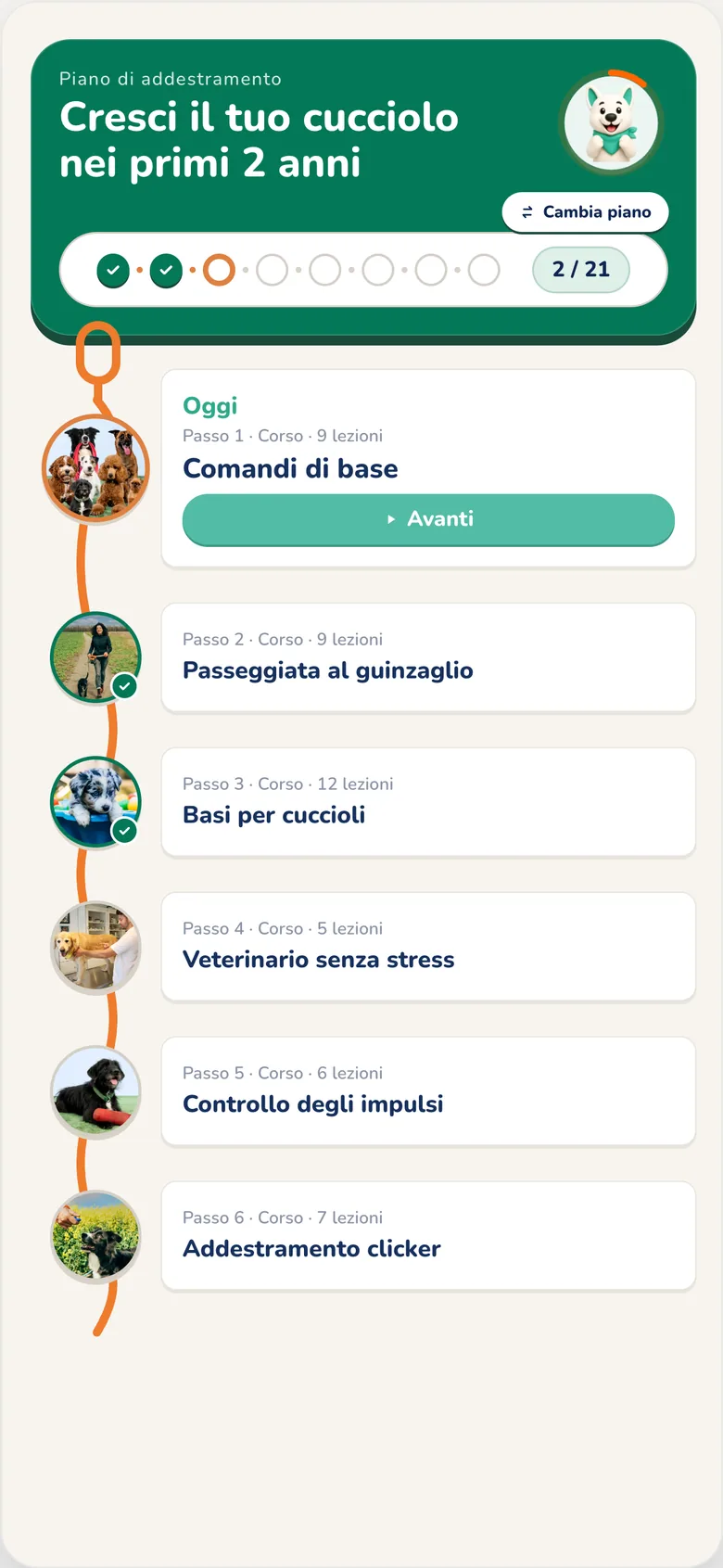 App Hundeo: piano di addestramento personale con passi e progressi