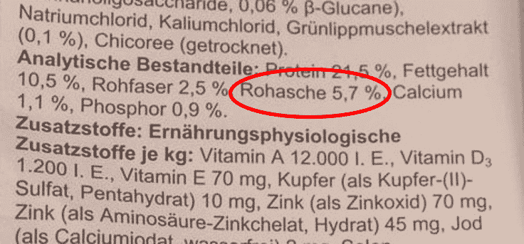 Nahaufnahme eines deutschen Etiketts einer Tierfutterverpackung, auf dem die Nährwertangaben hervorgehoben sind. Der Bestandteil „Rohasche 5,7 %" ist rot eingekreist und weist auf den Rohaschegehalt hin. Andere Nährwertangaben wie Protein- und Fettanteil sind sichtbar.