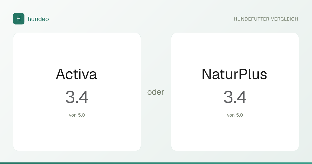 Activa oder NaturPlus: Welches Hundefutter ist besser?