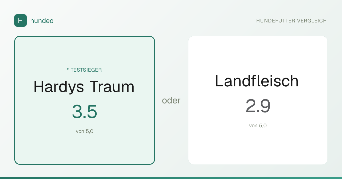 Hardys Traum oder Landfleisch: Welches Hundefutter...