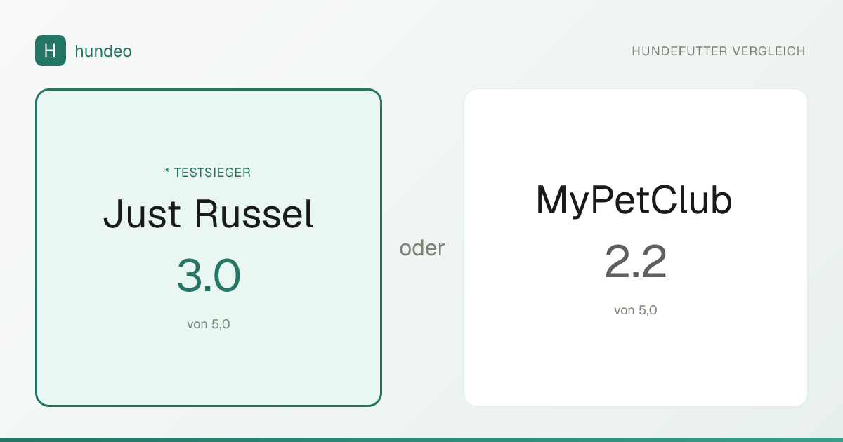 Just Russel oder MyPetClub: Welches Hundefutter ist...