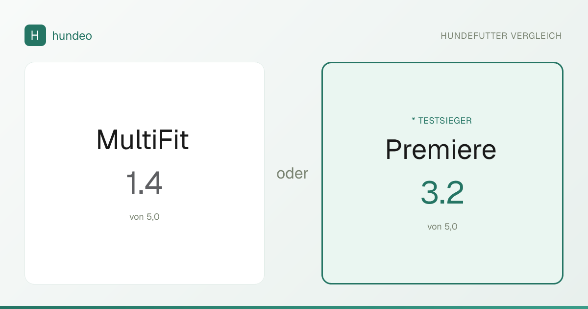 MultiFit oder Premiere: Welches Hundefutter ist besser?