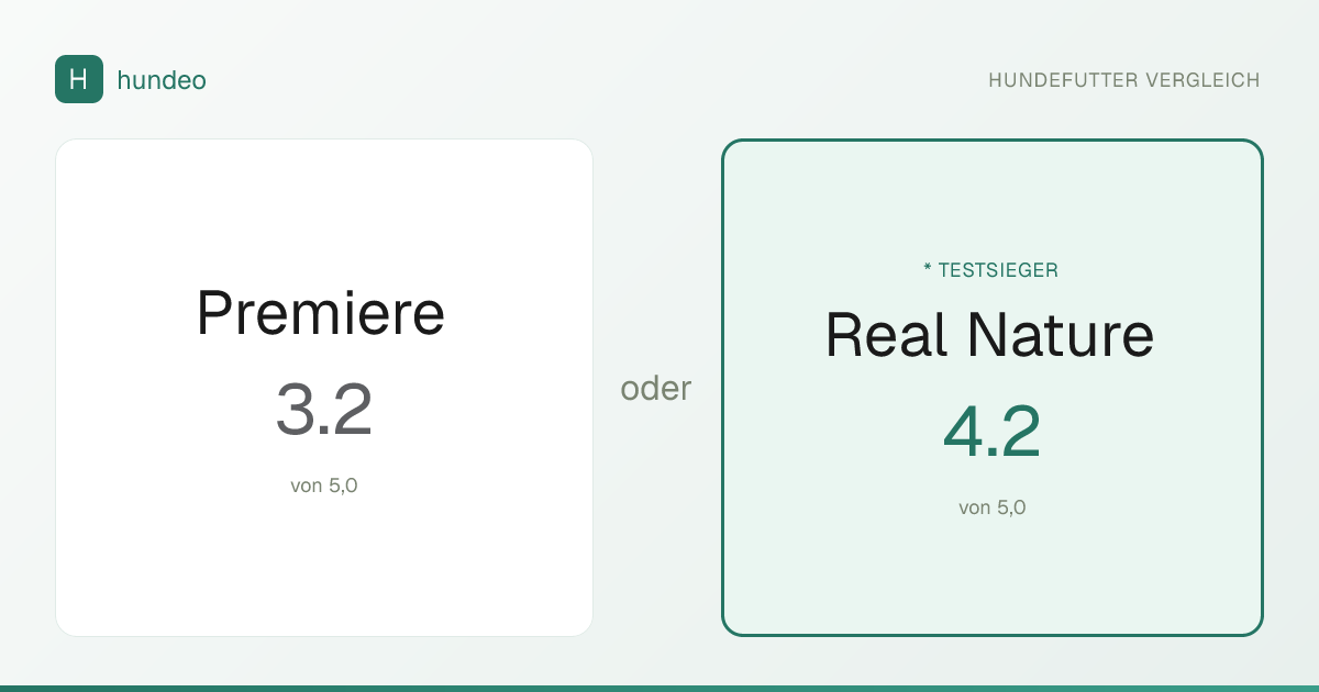 Premiere oder Real Nature: Welches Hundefutter ist...
